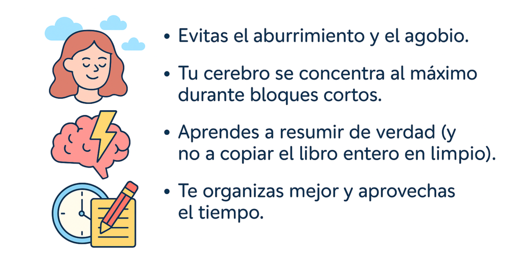 Beneficios propuestos del estudio por módulos: concentración, síntesis y organización